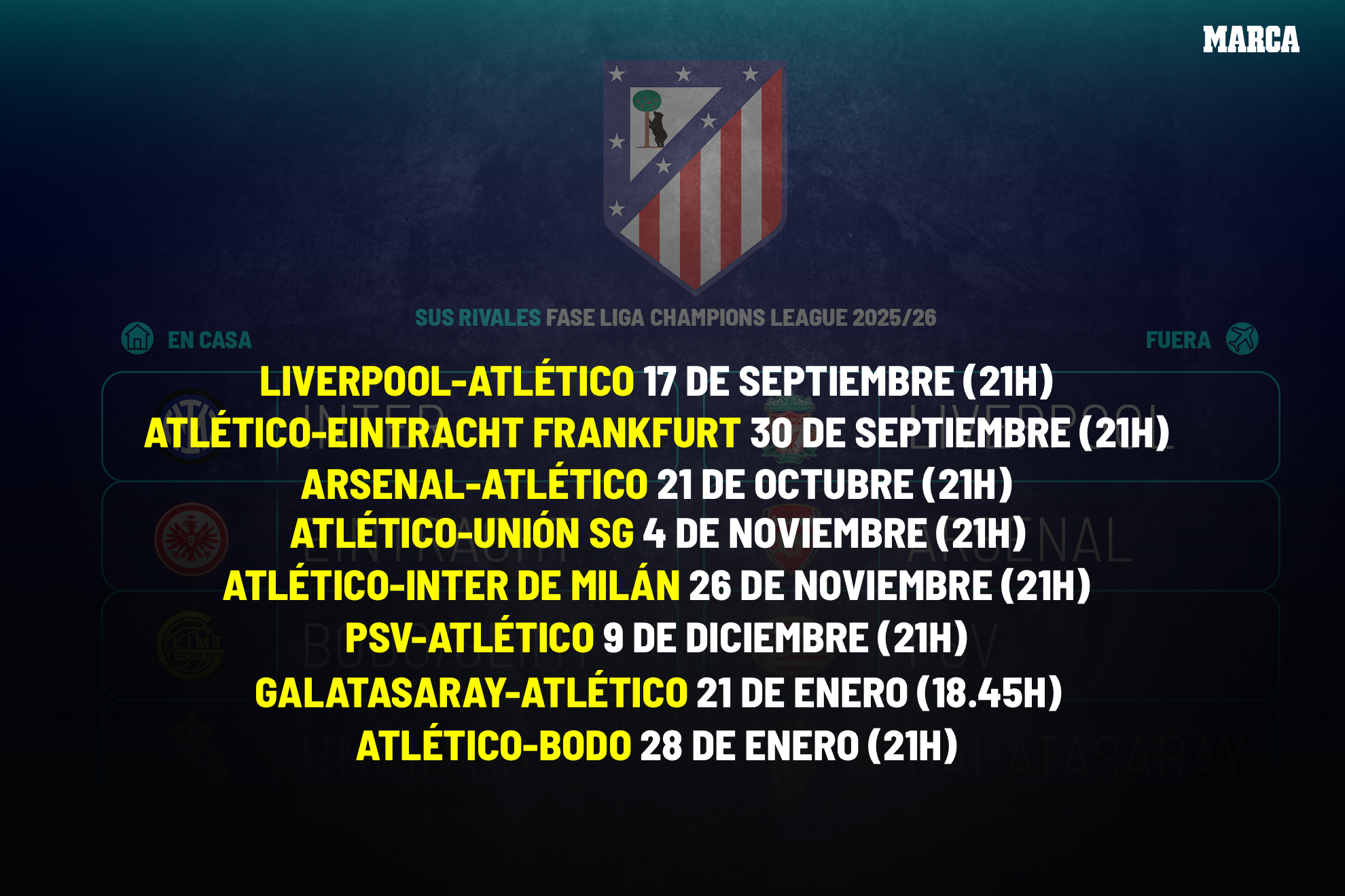 Jornadas del Atlético de Madrid en Champions