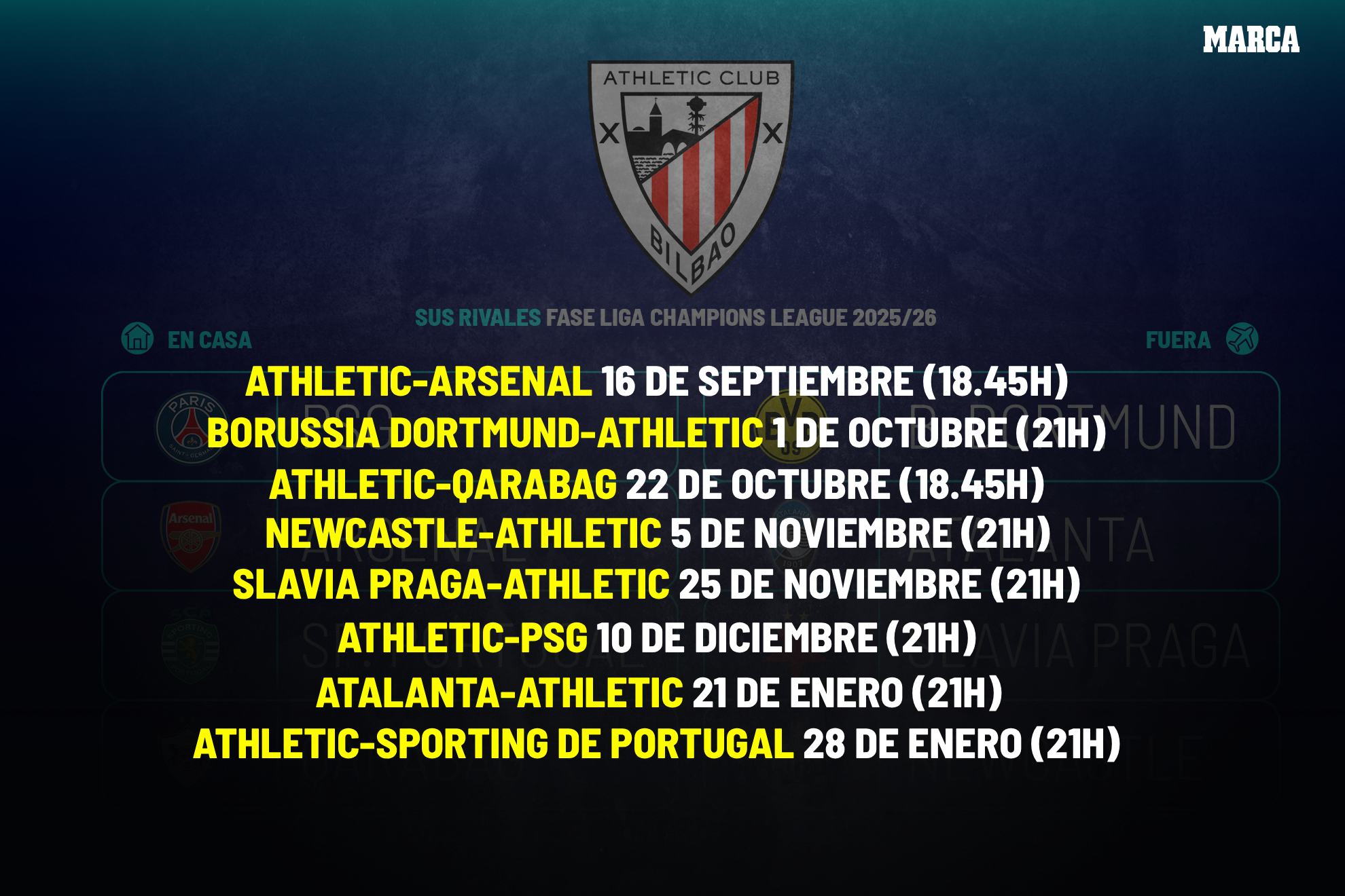 Jornadas del Athletic Club en Champions