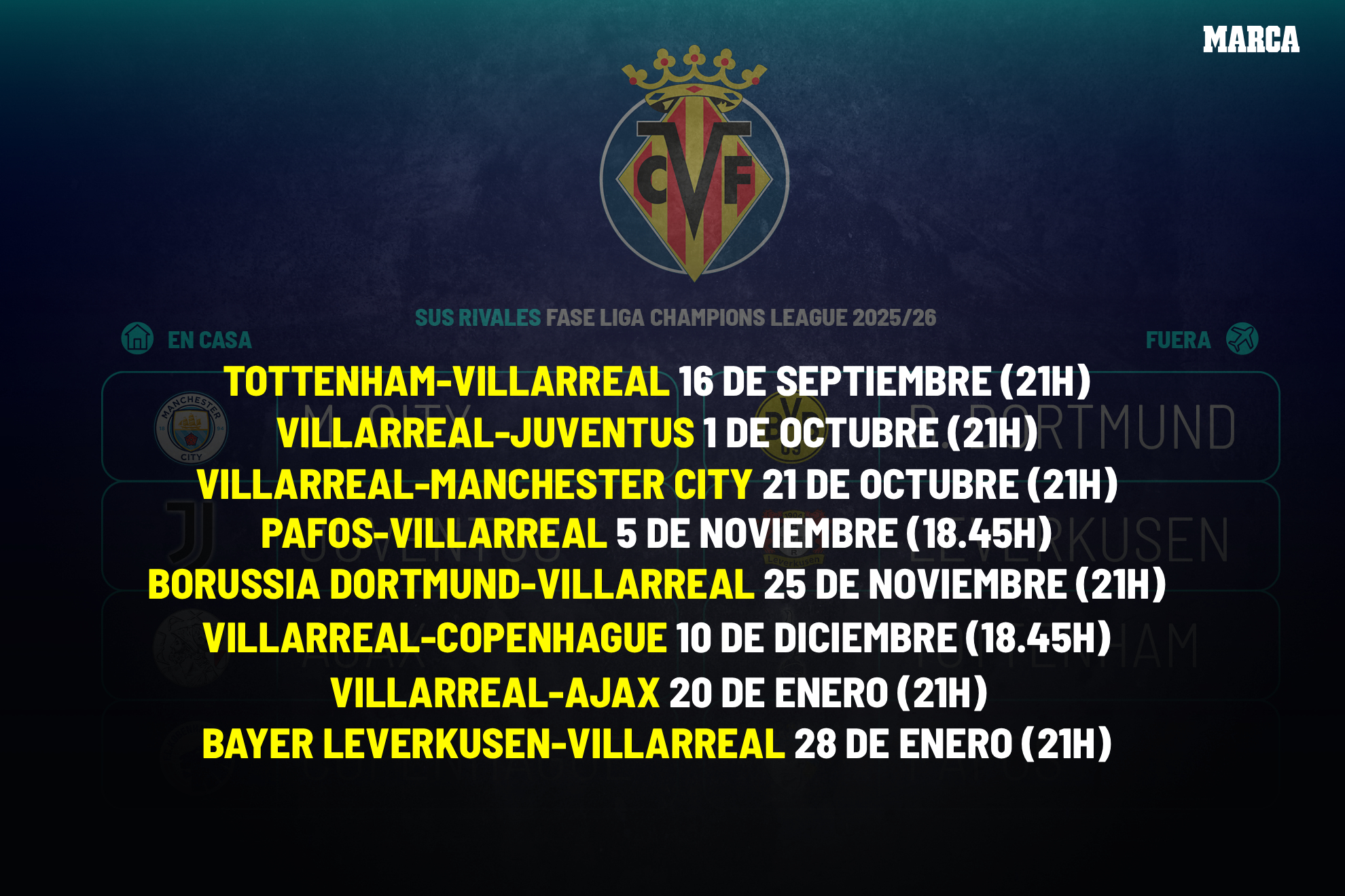 Jornadas del Villarreal en Champions