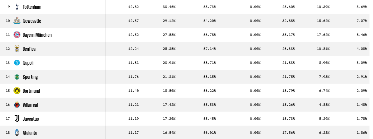 Atlético Madrid and athletic Club Standings