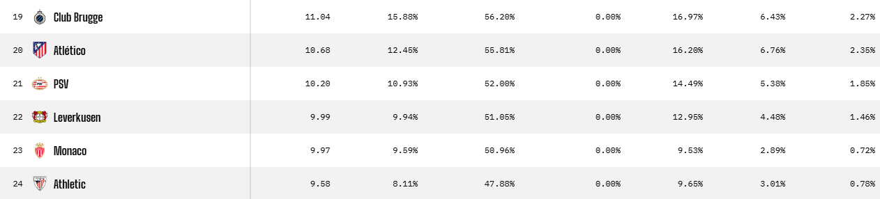 Liverpool and Arsenal Soccer Teams